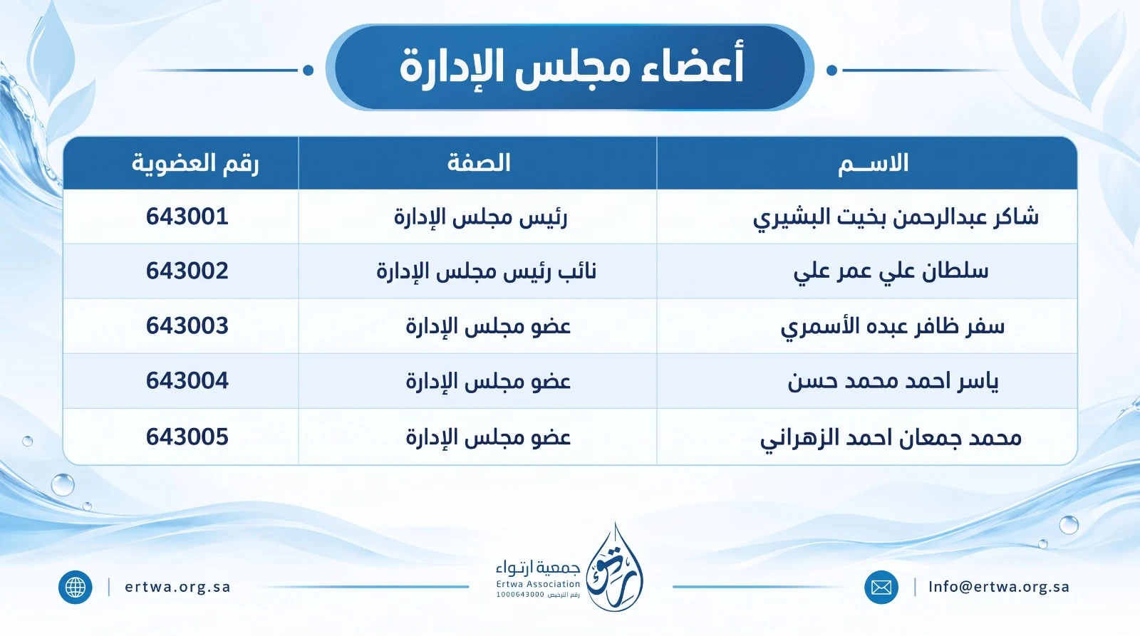 Governance
